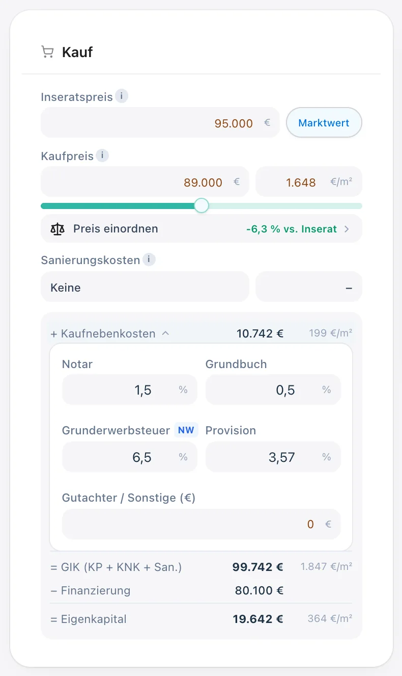 ImmoKalkulation: Kaufpreis im Vergleich zum Inseratspreis, aufgeschlüsselte Kaufnebenkosten und benötigtes Eigenkapital